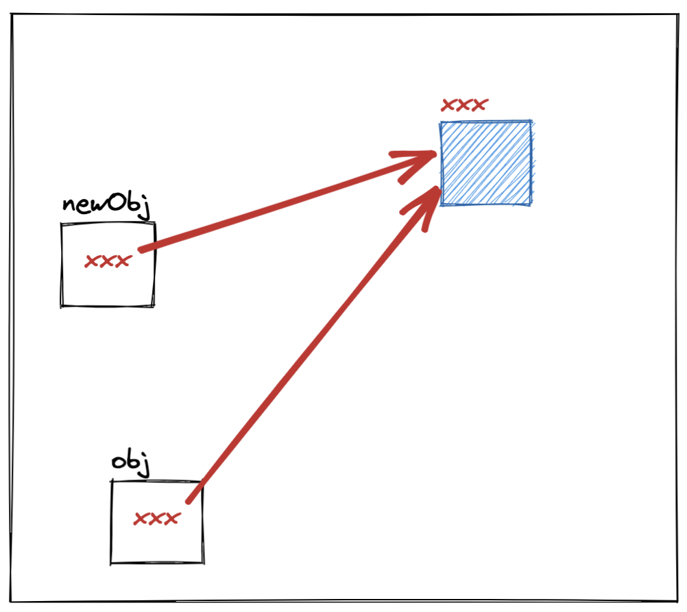 Copy Object Reference
